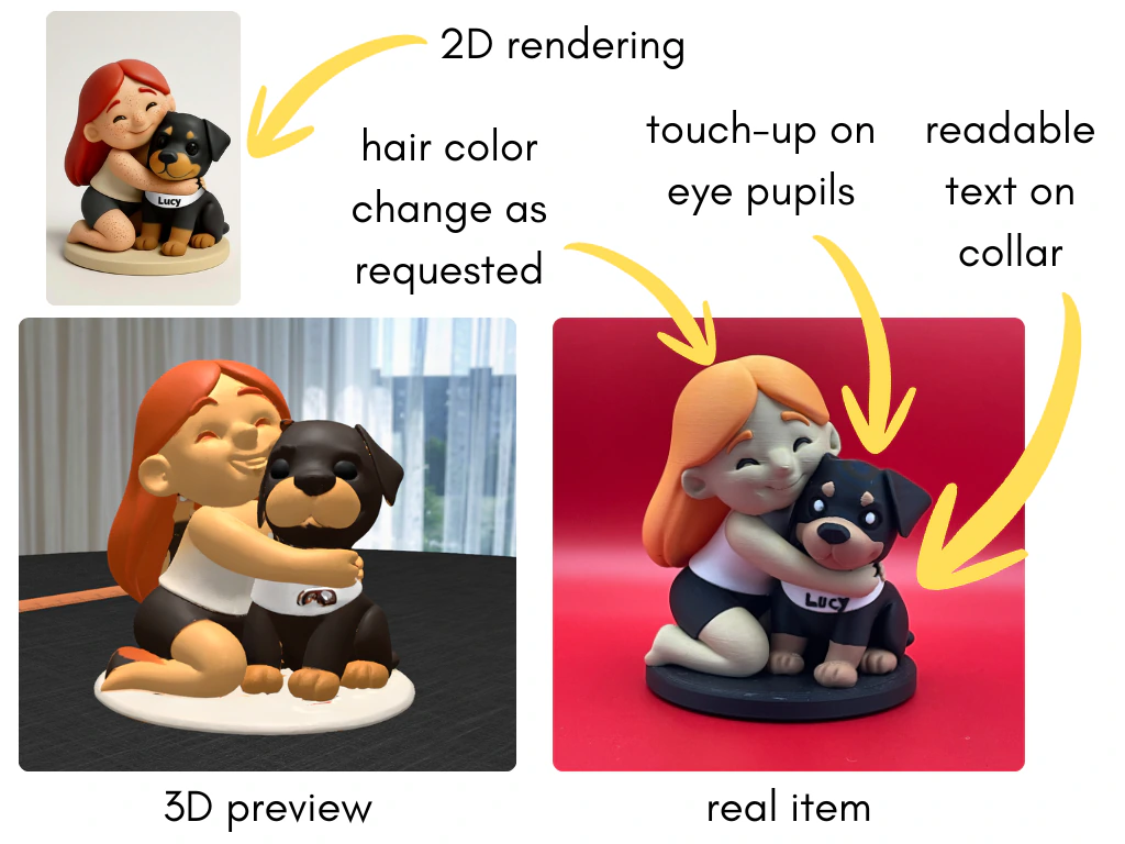 Designer Example